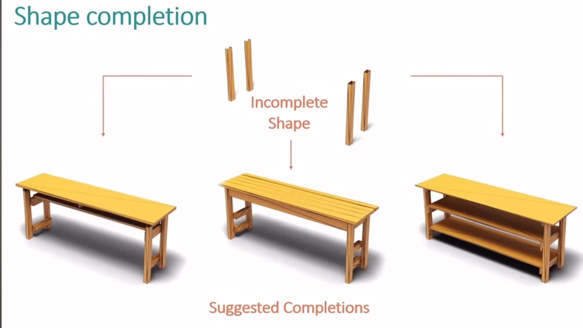 Industrial Applications of 3D Models