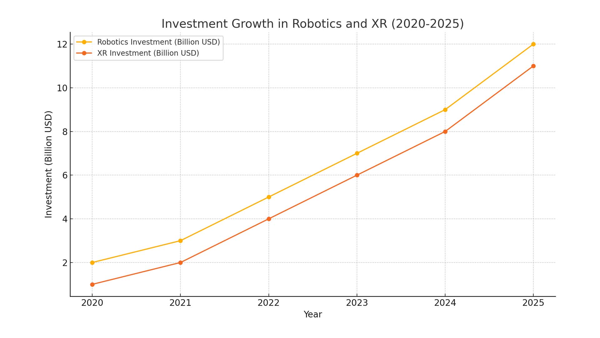 Innovative Roboter auf dem MWC25