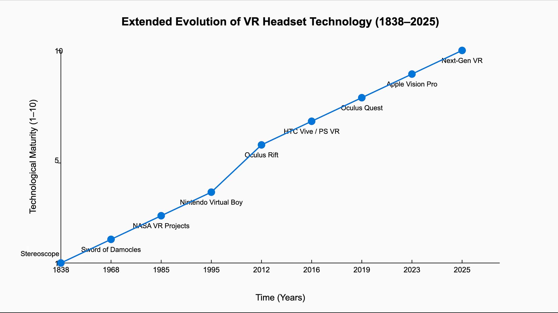 VR headset impact on various industries